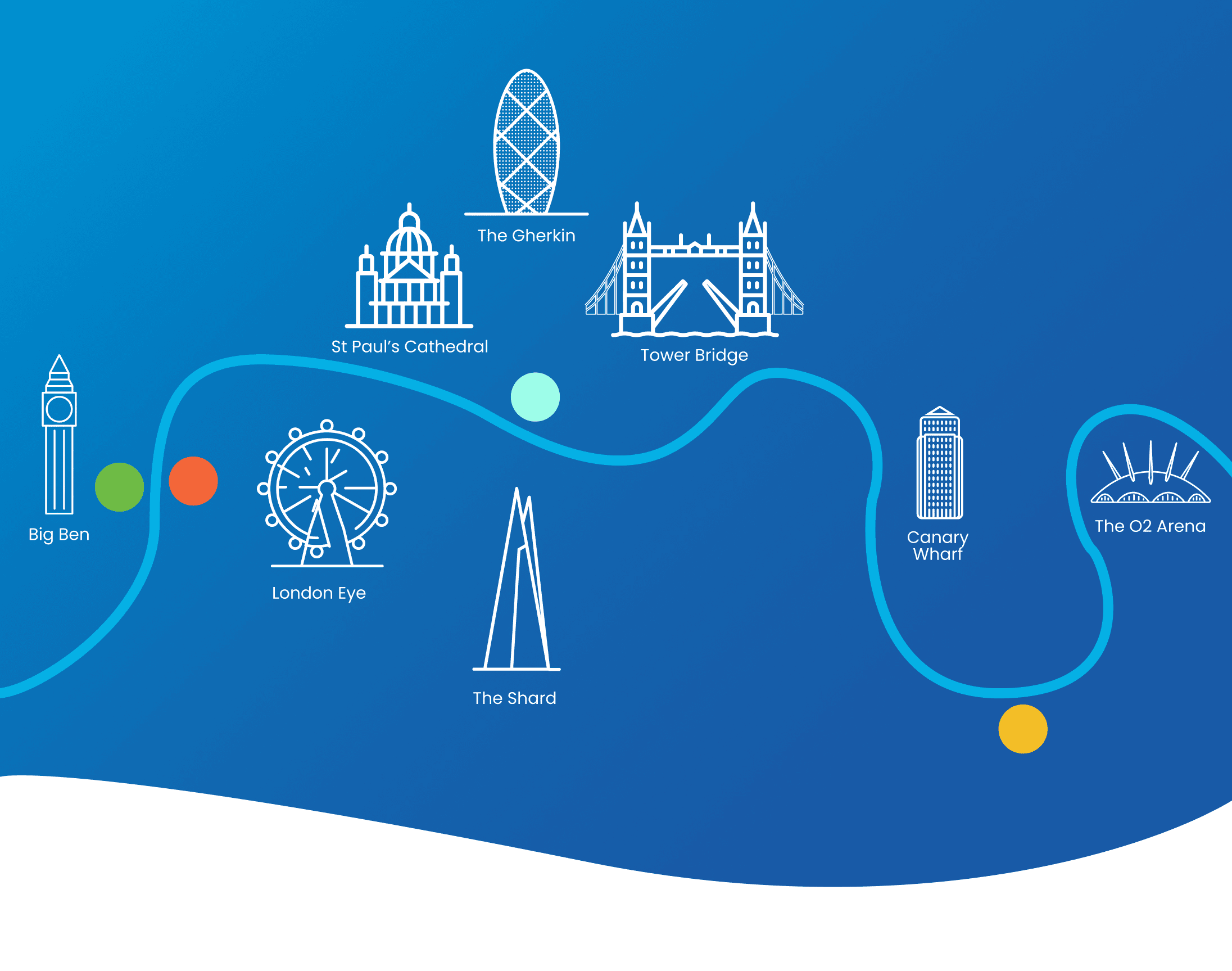 London Eye - Our Itinerary