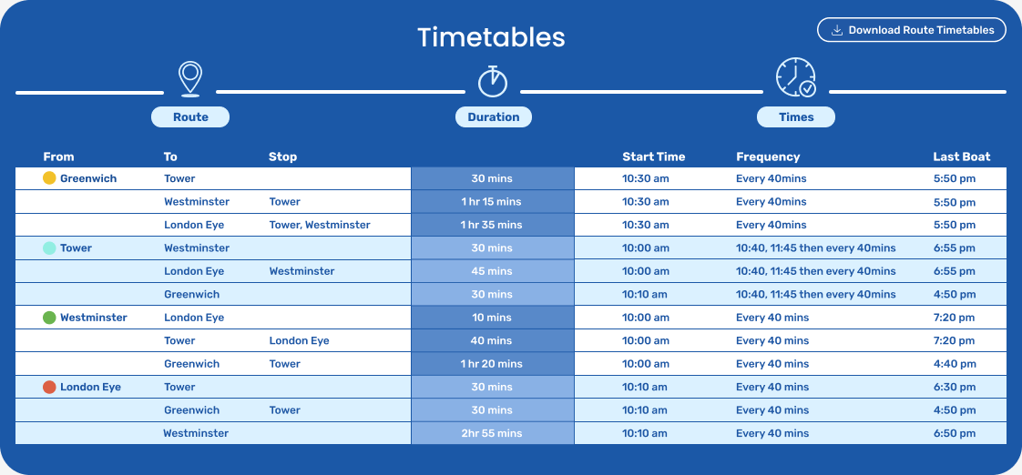 London Timetable